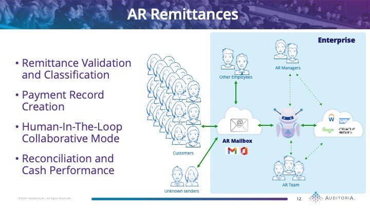 AR Remittance Architecture Diagram