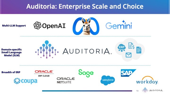 Auditoria - Enterprise Scale and Choice