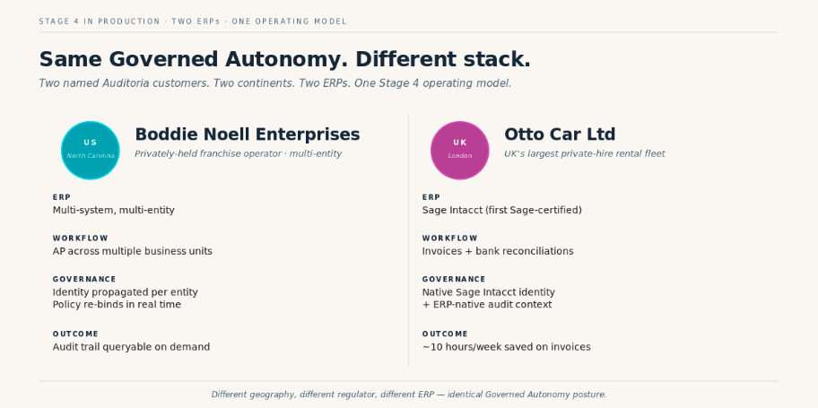 Blog-Rohit-Substack-Governed-Autonomy-2