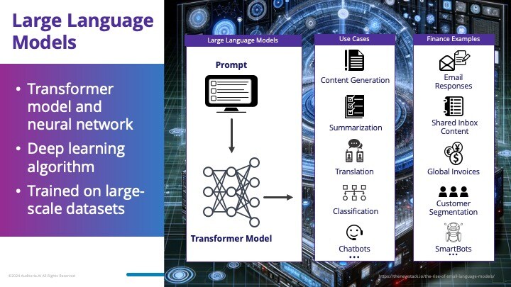 Large Language Models and Finance Use Cases