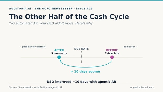 Rohit-Substack--Other-Cash-Cycle