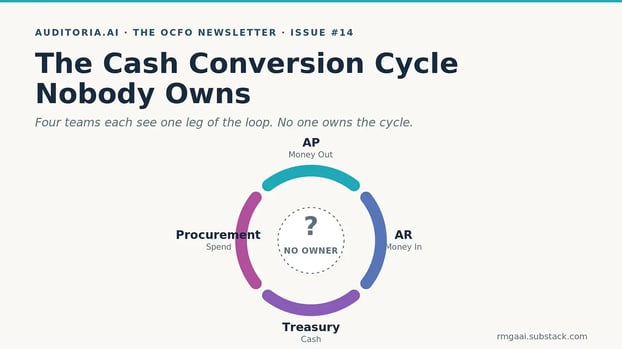 Rohit-Substack-Cash-Conversion-Cycle