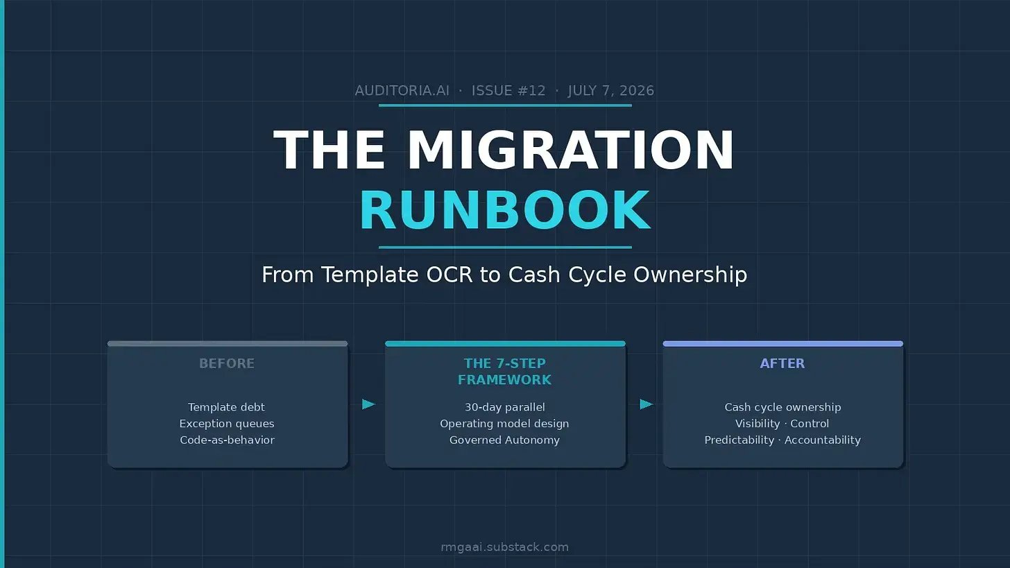 Rohit-Substack-Migration-Runbook