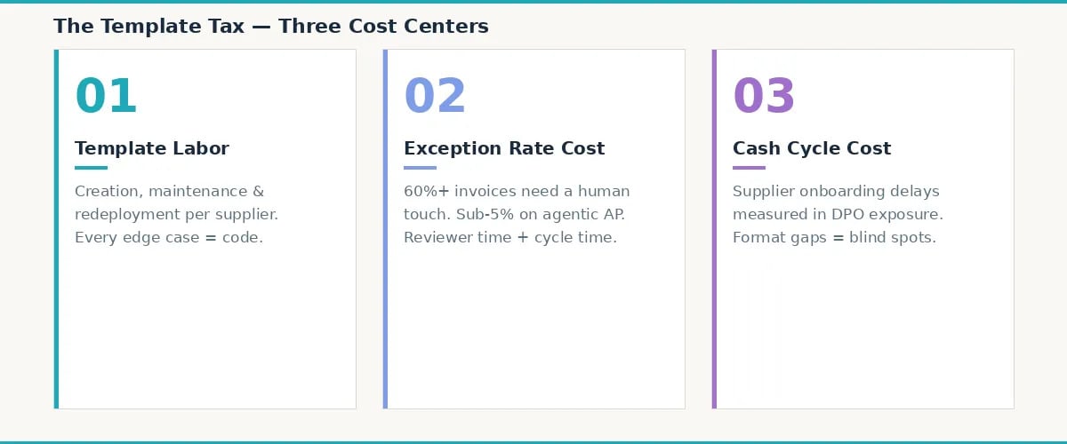 Rohit-Substack-Template-Tax-2