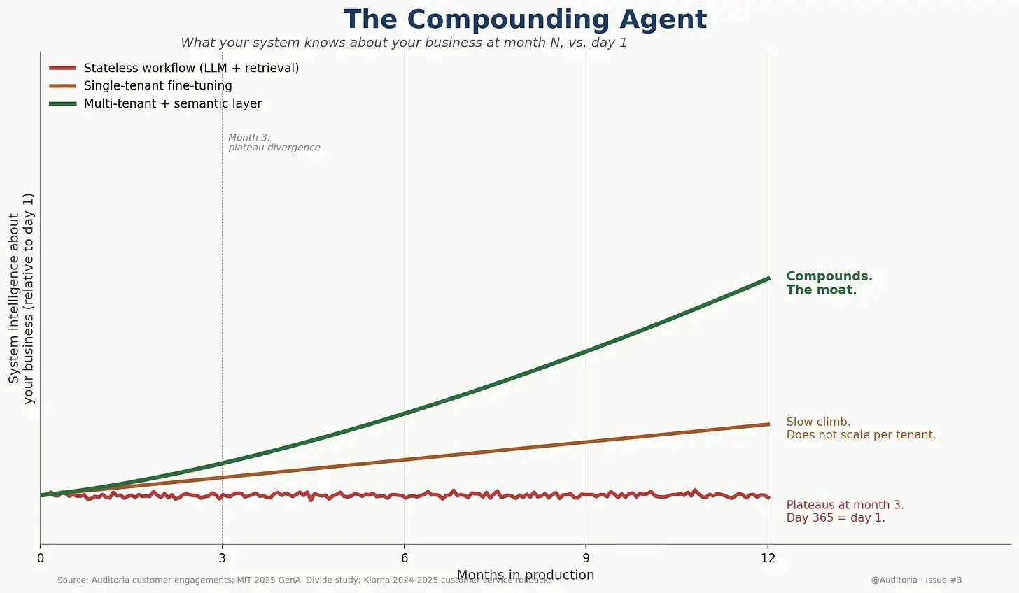 rohit-subsctack-compounding-agent-3